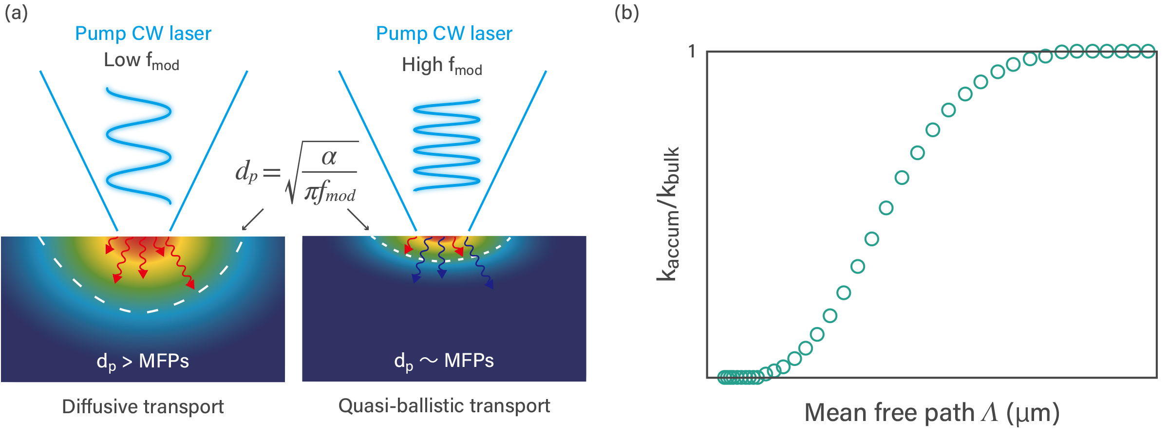 Introduction to broadband frequencydomain thermoreflectance (BBFDTR